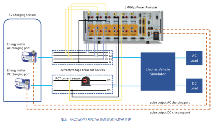LMG671功率分析儀應(yīng)用 LMG671功率分析儀應(yīng)用