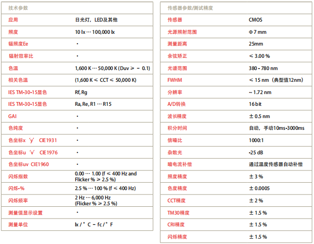 MAVOSPEC BASE分光輻射照度計技術參數(shù)