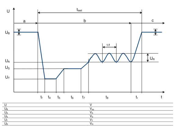 E-11- cold start-“severe”冷啟動脈沖測試(嚴苛模式) E-11- cold start-“severe”冷啟動脈沖測試(嚴苛模式)