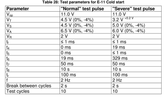 E-11- cold start-“normal”冷啟動脈沖測試 E-11- cold start-“normal”冷啟動脈沖測試